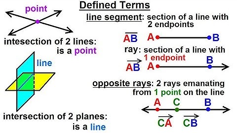 Geometry - Ch. 1: Basic Concepts (2 of 49) Defined terms