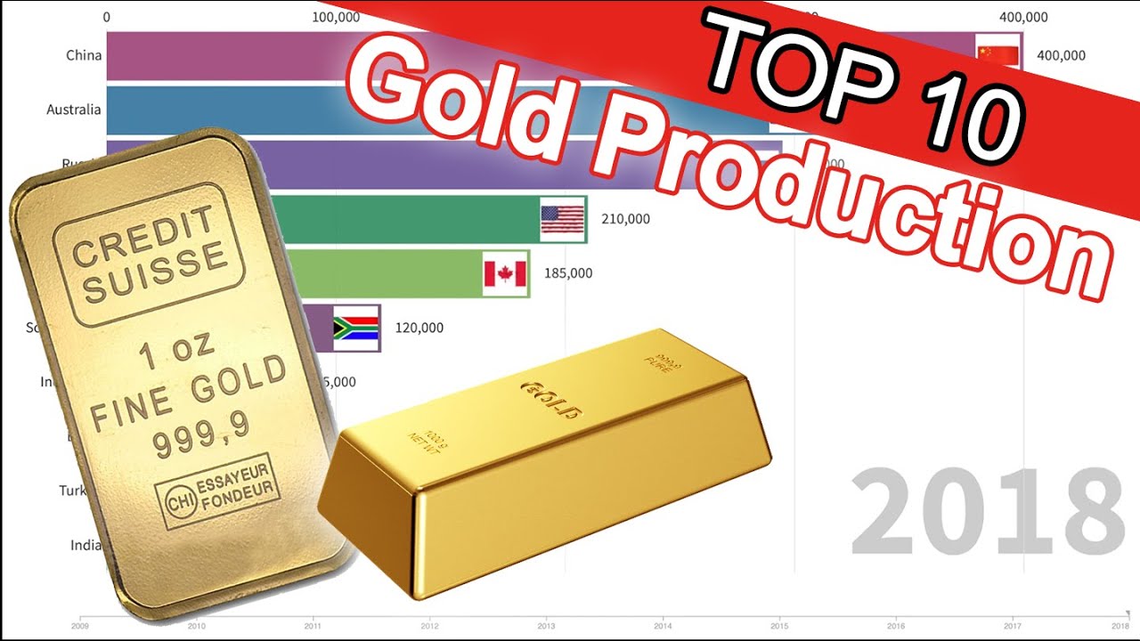 Top 10 Gold Productions Countries in The World (in Kilogram) YouTube