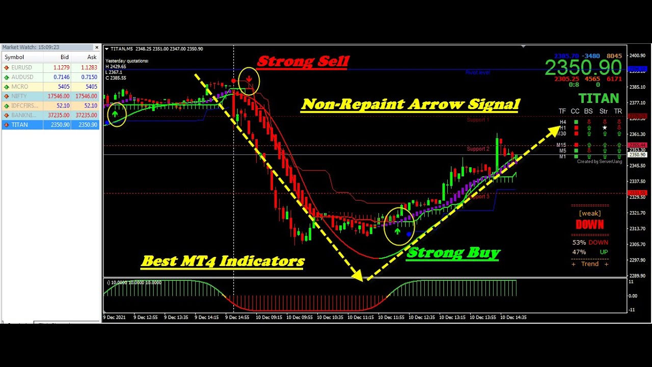 Mt4 Non Repaint Buy Sell Arrow Indicators Download Free Account Opening