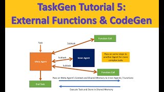 TaskGen Tutorial 5: External Functions & CodeGen Wealth