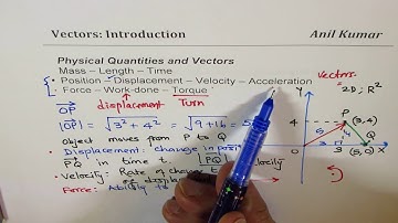 11 Vectors Introduction Scalars Bearing Angle  Magnitude No Physics MCV4U 6 - EDEXCEL - GCSE
