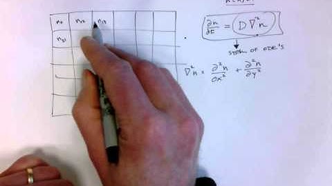 Terrible and Confusing Explanation of the Discretization of the Diffusion Equation