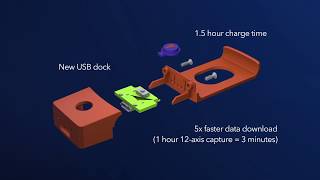 Vicon Blue Trident high-g inertial measurement unit (IMU)