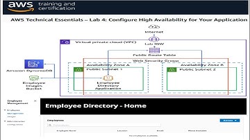 AWS Technical Essentials – Lab 4: Configure High Availability for Your Application