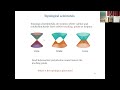 Topological nodal line semimetals with chiral symmetry  by faruk abdulla