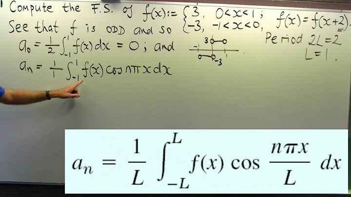 How to compute a Fourier series: an example