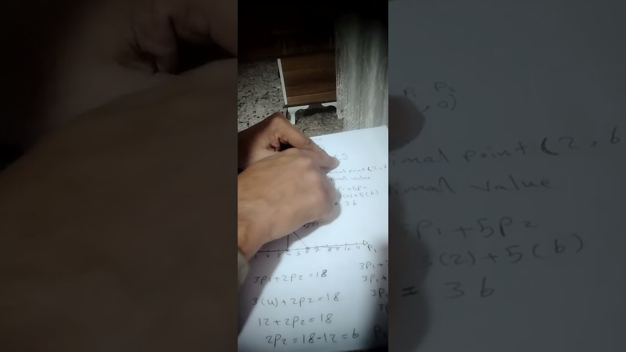 المهندس مراد قادر إدارة المشاريع graphical method( max)