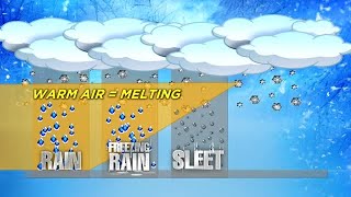 Whats The Difference Between Sleet And Freezing Rain?