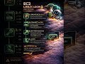 AWS EC2 Linux Login 🔐 | SSH Connect Step-by-Step | Beginner Friendly DevOps@CloudWITHRobo-n1l