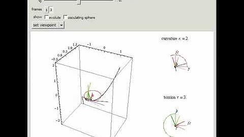Curvature and Torsion