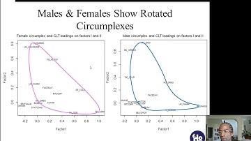 Statistics - Canonical Correlation 3, Post Hoc Analysis