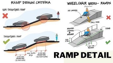 How to Design and Calculate a Ramp