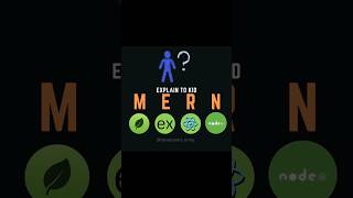 EASY MERN Stack Explanation for Beginners (Step-by-Step Tutorial) #feedshorts #mernstack #coding