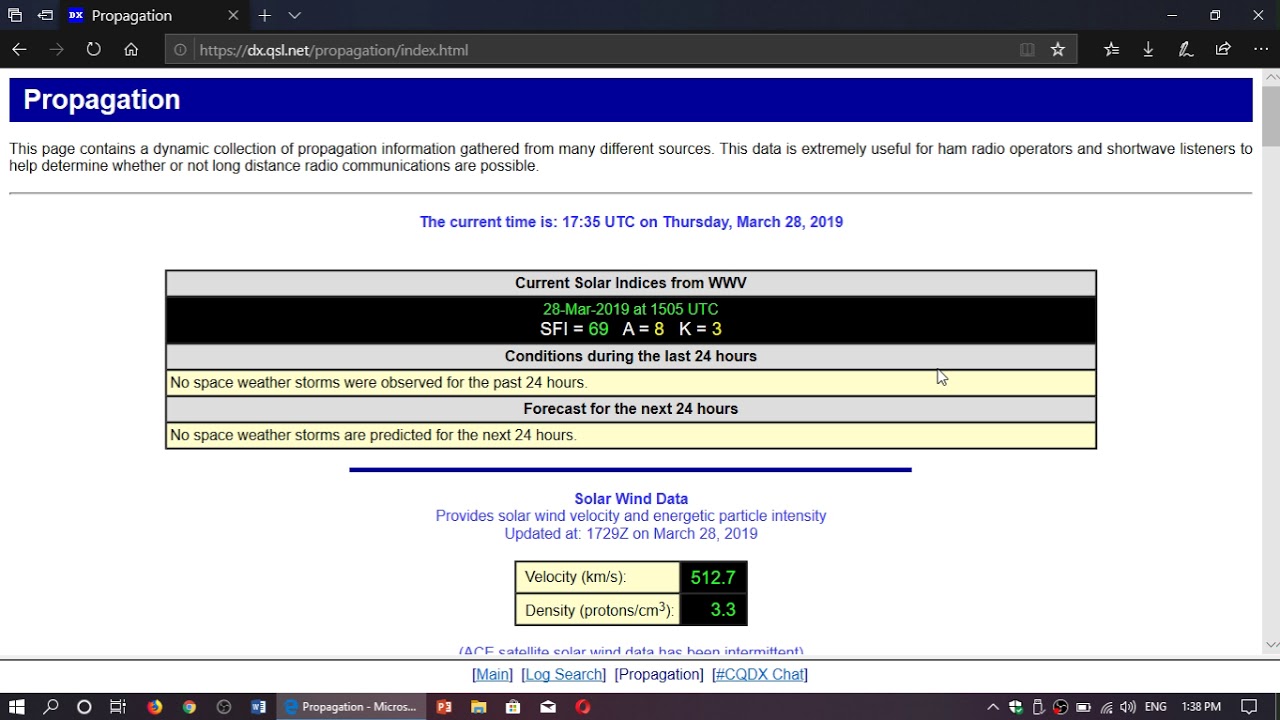 Shortwave radio daily tip 25 Understand Solar Activity conditions and