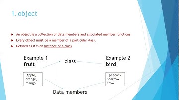 Chapter -OOPS CONCEPTS C++ 2ND PUC