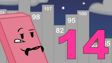 BFDI Viewer Voting Episode 14