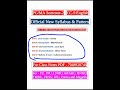 PG/MA Semester-2 CC-9 English | PG 2nd Semester English Honours | For all Universities of Bihar |
