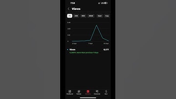 Youtube 🔥Algorithm 📈 Got shocked 🤯 #shorts #