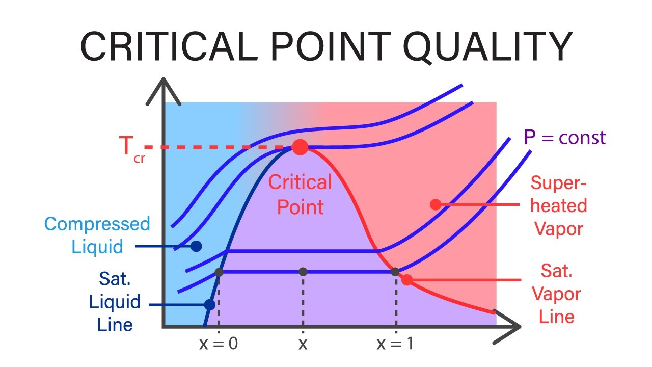 Mechanical Engineering Thermodynamics Lec 3 Pt 3 Of 5 Quality YouTube mechanical-engineering-thermodynamics-lec-3-pt-3-of-5-quality-youtube
