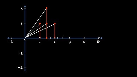 Trigonometry - Pythagoras and Surds