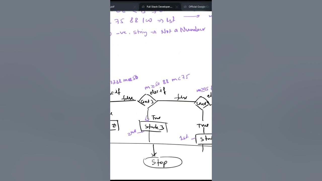what-is-the-difference-between-span-and-div-tag-tech-tutorial