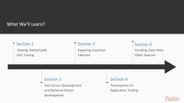The Complete JavaScript Unit Testing Guide: Course Overview | packtpub.com