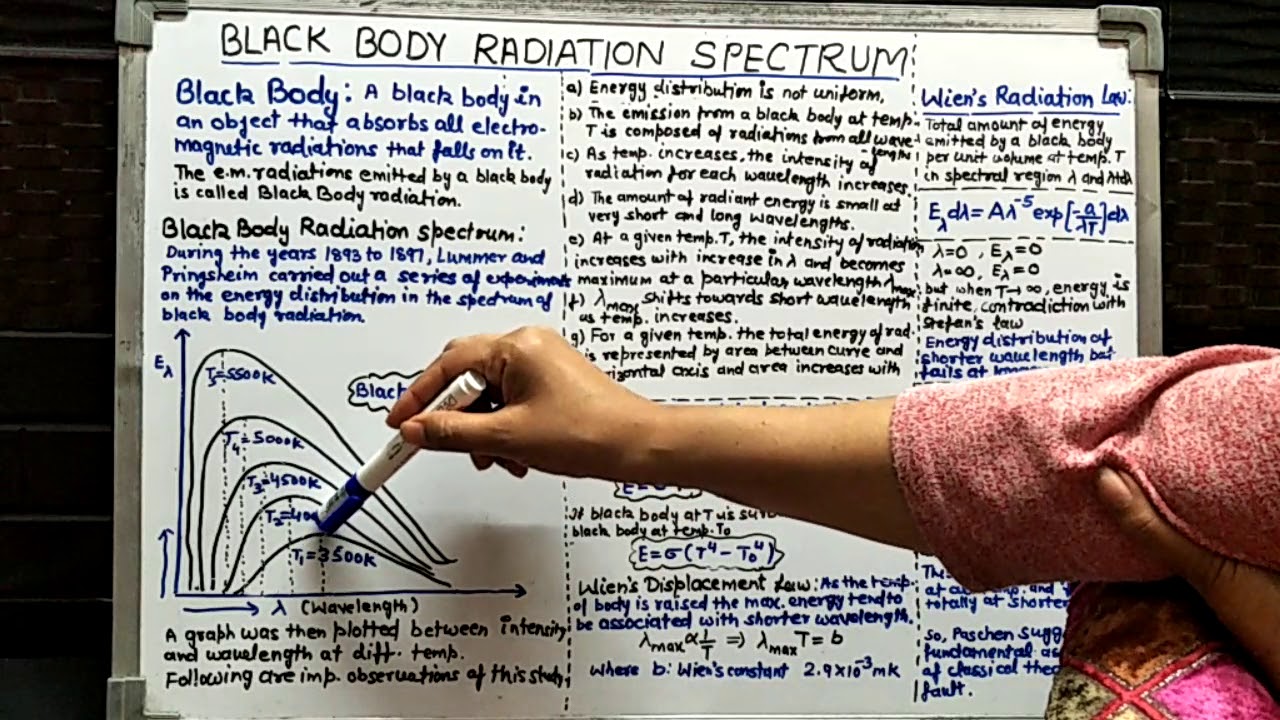 Black body radiation spectrum - YouTube