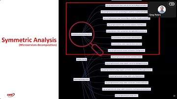 Redefining Application Modernization | CDW