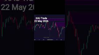 GOLD TRADE SETUP 🔥 XAUUSD Smart Money Concept Trade Gold Scalping Trade Result 📈 High RR XAUUSD