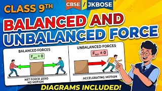 Class 9th balanced and unbalanced forces.CBSE/JKBOSE.