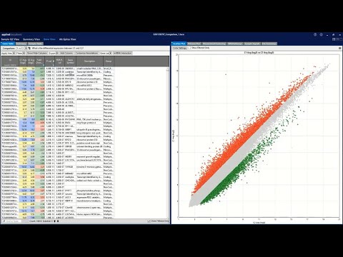 Videó: UTAP: Felhasználóbarát Transcriptome Analysis Pipeline