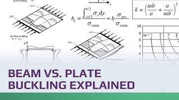 Beam vs. Plate Buckling Explained: Effective Width, Reserve Capacity, and Design Standards