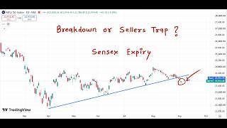 Nifty Prediction For Tomorrow 03 September 2026 | Tomorrow Nifty Analysis