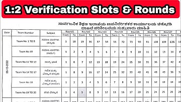 GPSTR VERIFICATION Slots and Rounds updates