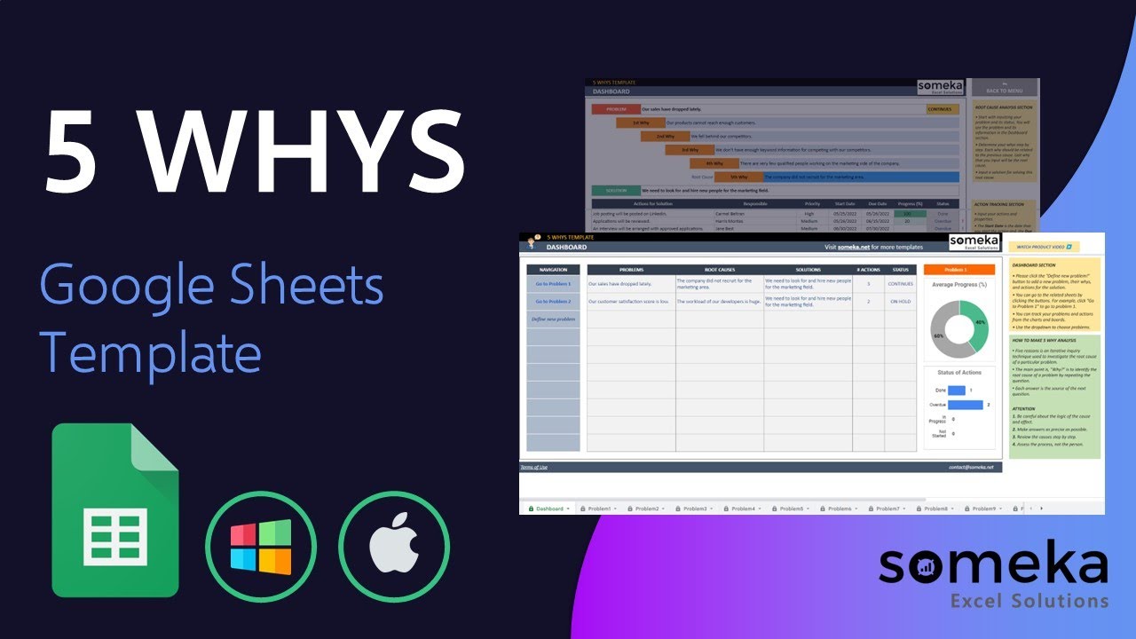 5 Whys Template | Root Cause Analysis in Google Sheets!