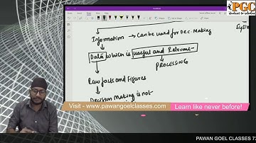 Introduction to Information Systems