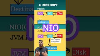 Java: NIO vs Stream File Handling