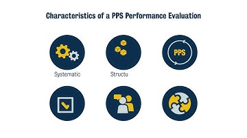 Nuclear Security Physical Protection Systems
