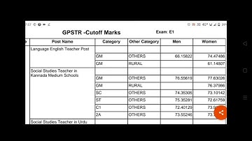 GPSTR Cutoff Latest Update