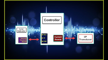Signal Loop Calibrator Source mode, Simulate mode and Read mode