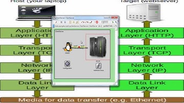 Tcp/Ip model in omnet++ | Omnet++ TCP/IP | omnet++ INET TCP/IP