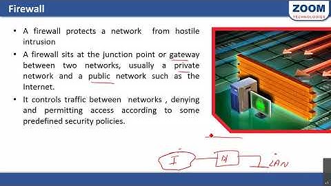 Checkpoint Firewall