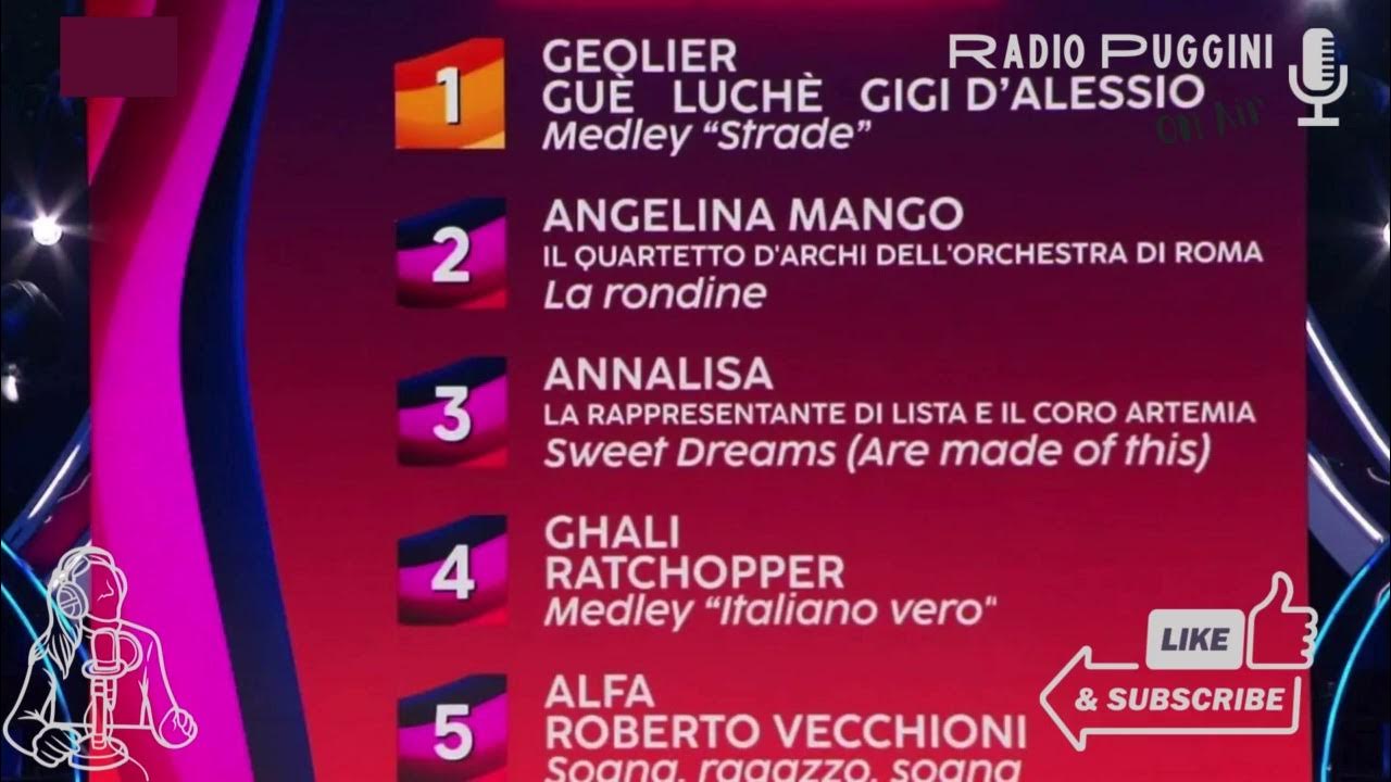 Classifica Quarta Serata Sanremo 2024 e Fischi a Geolier! Diretta Radiocronaca PugginiOnAir