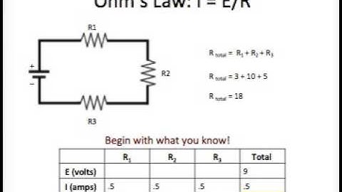 Screencast by csetprep from Screenr.com