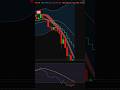 Custom BB + MA + RSI Strategy | Smart Alerts for Breakouts & Reversals! #tradingview