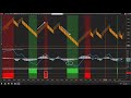 A Sentiment Analysis of Bull/Bear Income