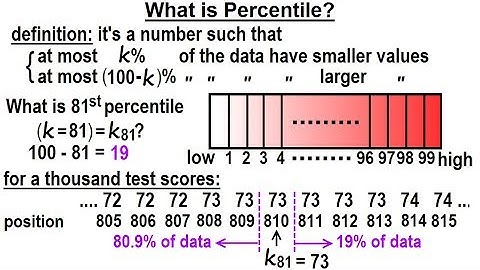 Statistics: Ch 2 Graphical Representation of Data (46 of 62) What is Percentile?