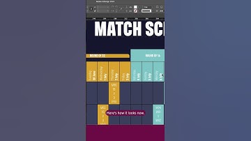 How to Add Rounded Corners to Tables in Adobe InDesign | Quick Tip