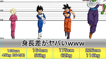 ドラゴンボール最強ランキング