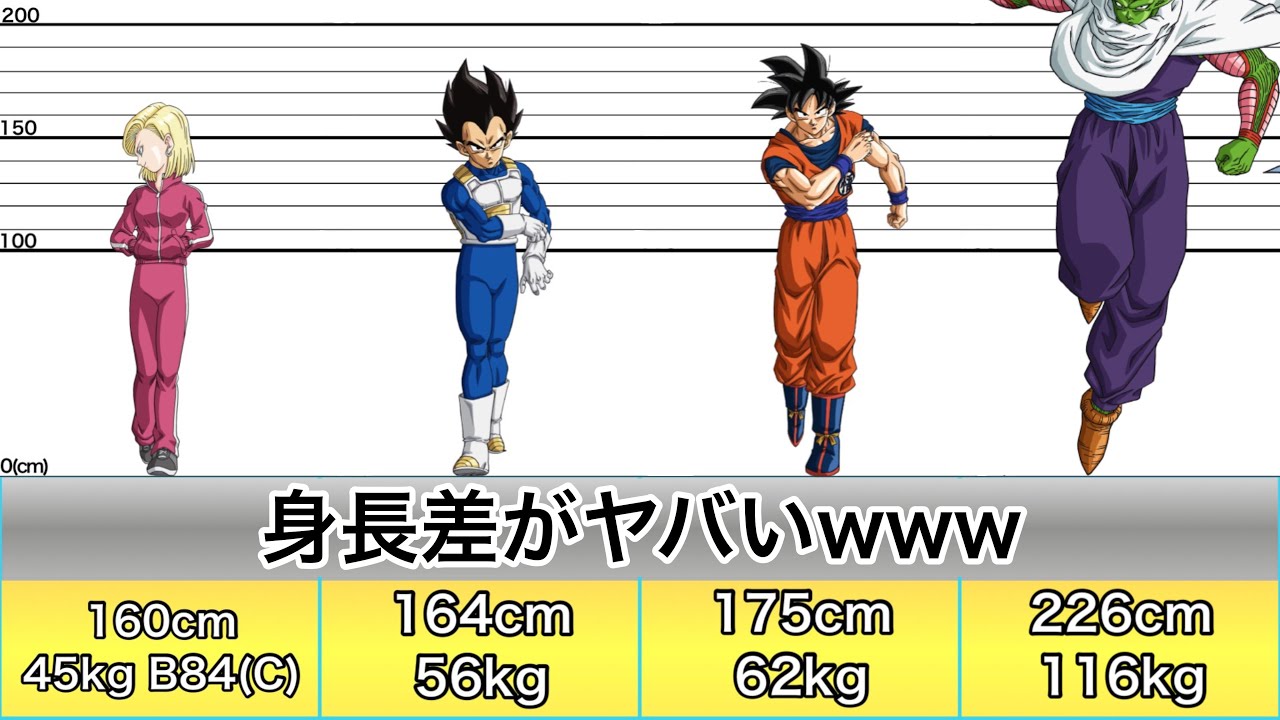 ドラゴンボール 第７宇宙のキャラたちを身長順に比較してみたよ 身長 体重 バストサイズ比較動画 ピッコロがでかすぎたｗｗ Xanh Cn